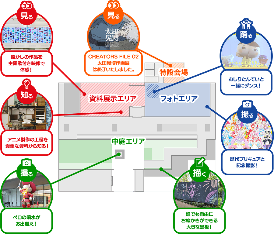 東映アニメーションミュージアム