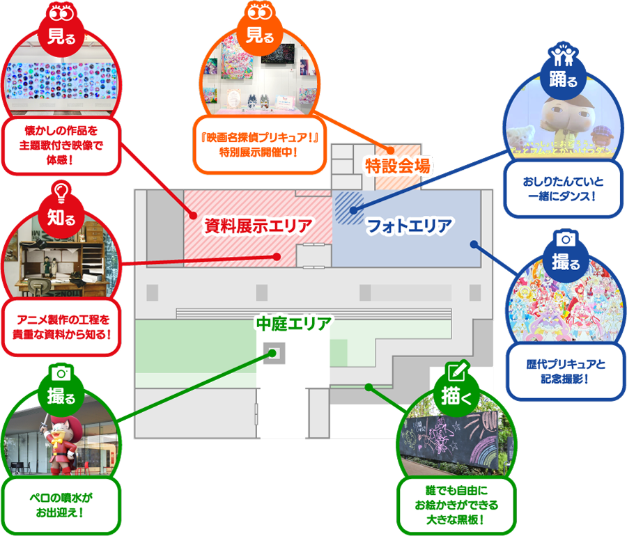 東映アニメーションミュージアム